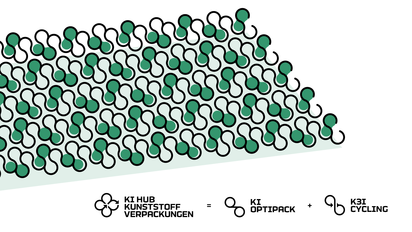 Eine Illustration von ineinandergreifenden Formen in verschiedenen Grüntönen, darunter die Schriftzüge "KI Hub Kunststoffverpackungen", "KI Optipack" und "K3ICycling" 