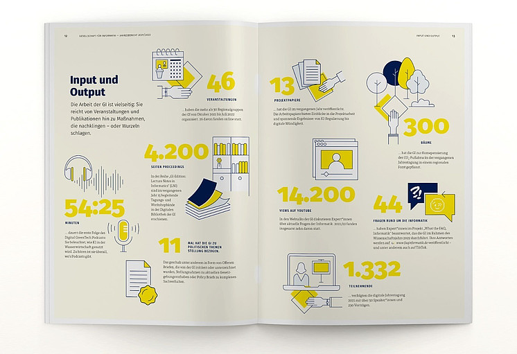 Eine Doppelseite des Berichts mit der Headline "Input und Output"